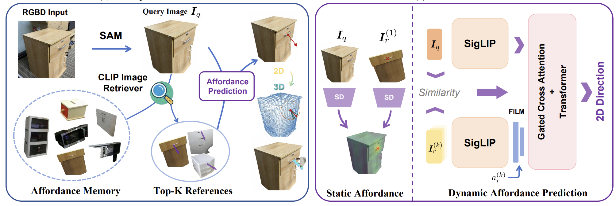 Overview of the RAAP retrieval-augmented affordance prediction pipeline
